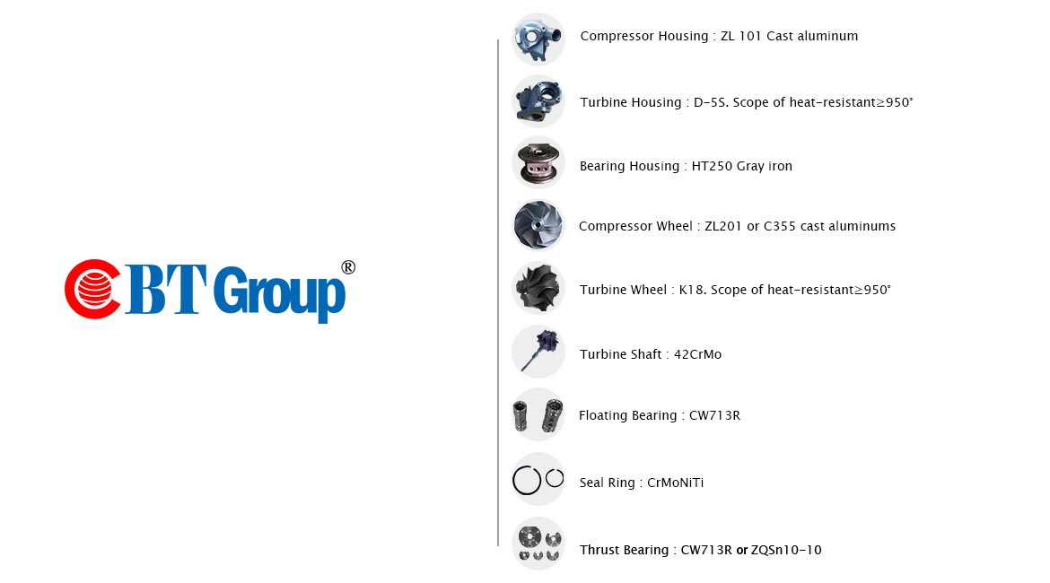 OEM Quality Under CBT GROUP